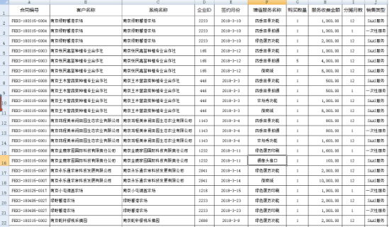 Excel表格中的通配符 有你意想不到的功能！