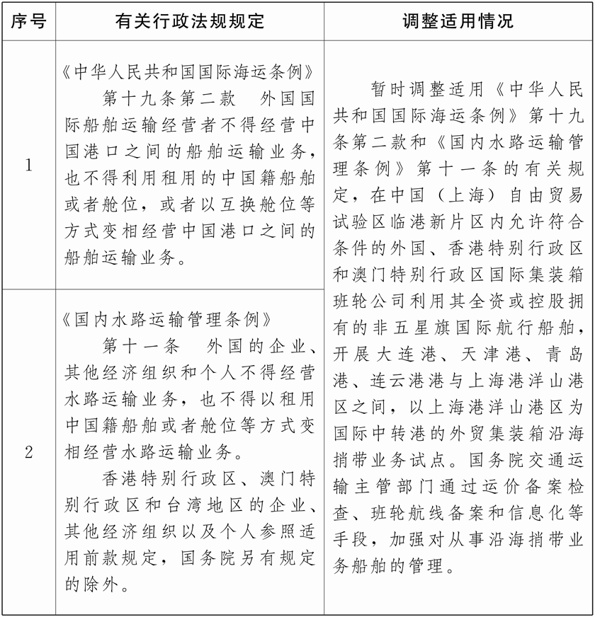 國務院決定在中國（上海）自由貿(mào)易試驗區(qū)