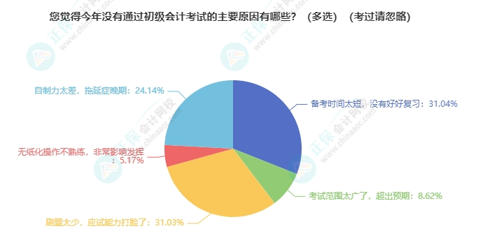 【熱點(diǎn)】2025年各地初級(jí)會(huì)計(jì)考試報(bào)名人數(shù)有多少？