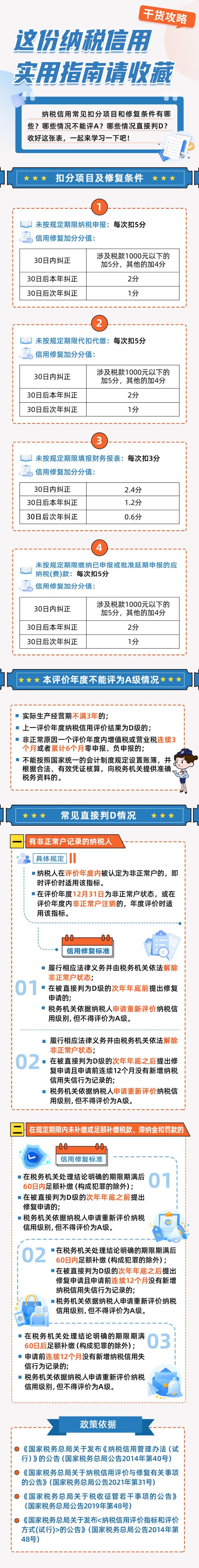 2025年，這份納稅信用實用指南請收藏~