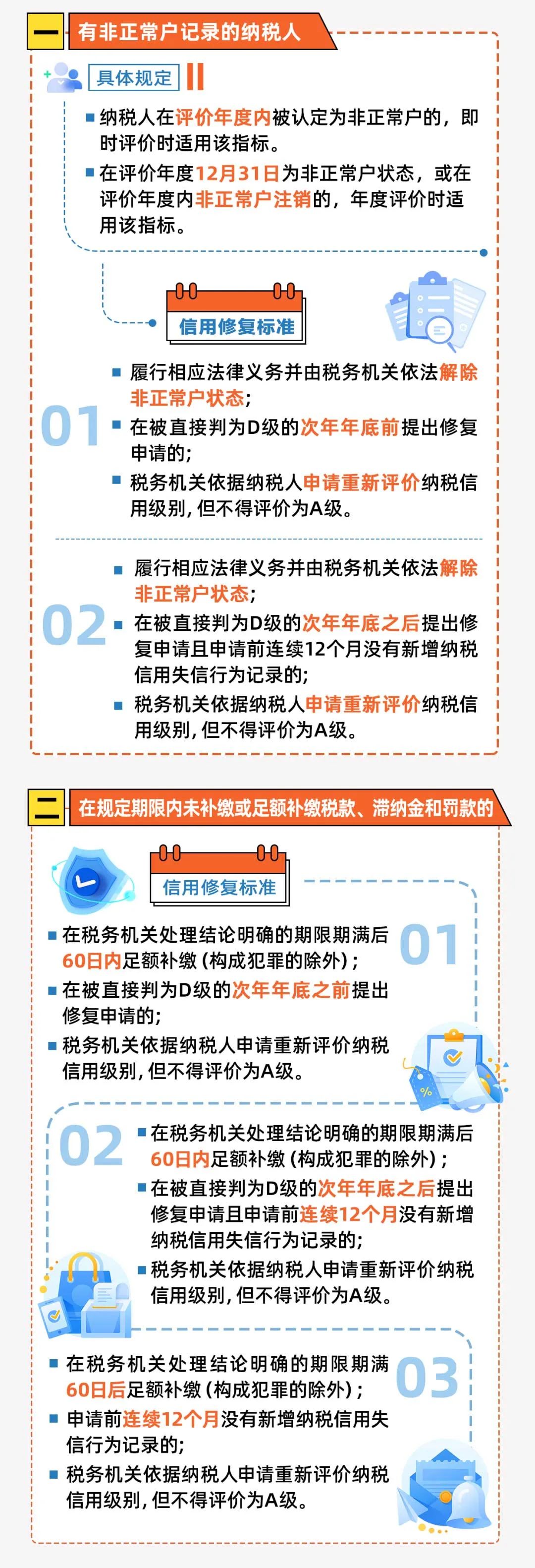 常見(jiàn)直接判D情況