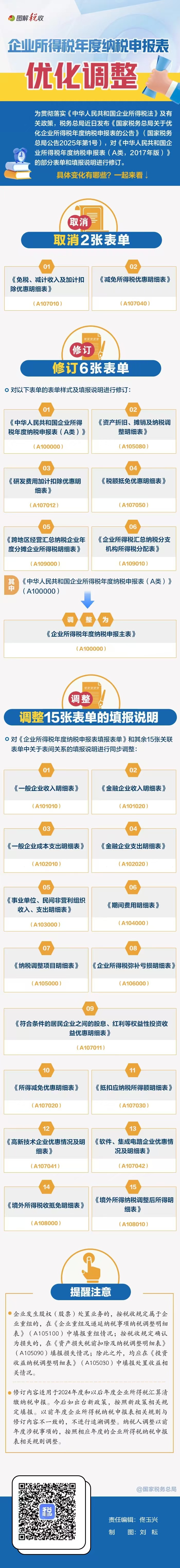 企業(yè)所得稅申報表