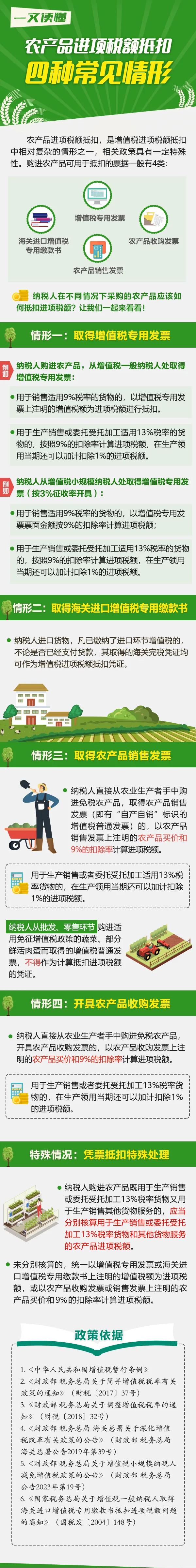 一文讀懂農(nóng)產(chǎn)品進項稅額抵扣四種常見情形