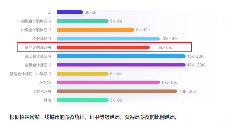 資產(chǎn)評估師是財會領(lǐng)域小眾的考試嗎？