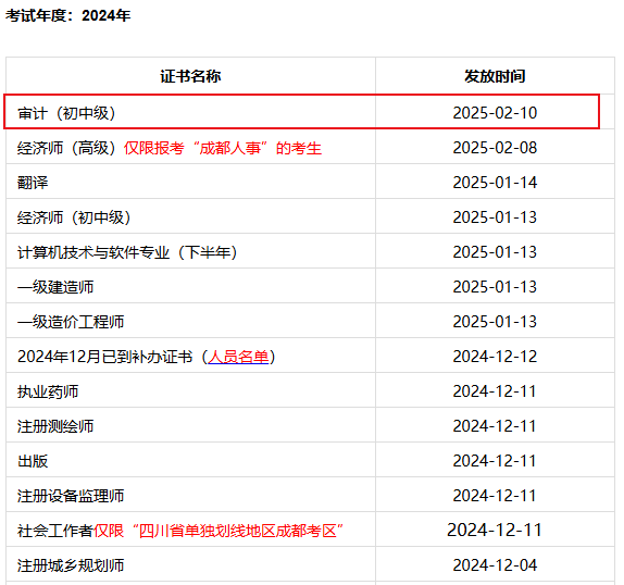 四川成都2024年審計師資格證書領(lǐng)取通知
