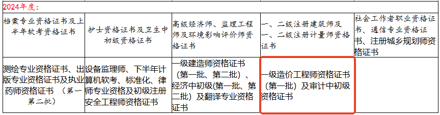安徽合肥2024年審計(jì)師證書(shū)領(lǐng)取的公告