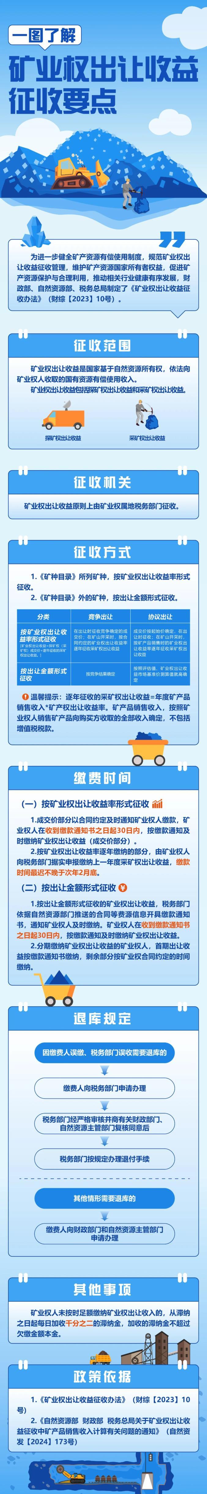 一圖了解礦業(yè)權(quán)出讓收益征收要點(diǎn)