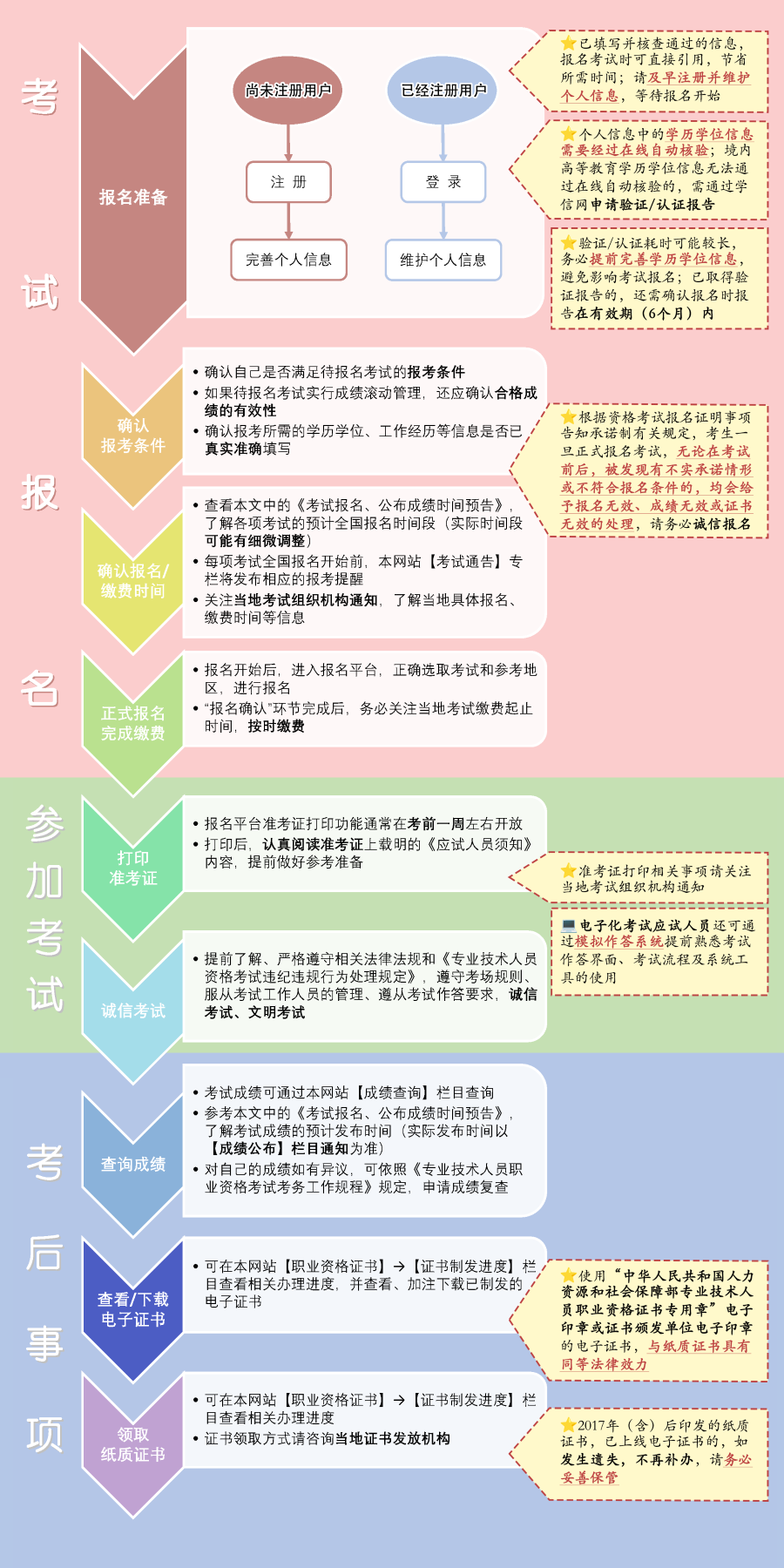 【官方通知】2025年度專(zhuān)業(yè)技術(shù)人員職業(yè)資格考試重要事項(xiàng)提示