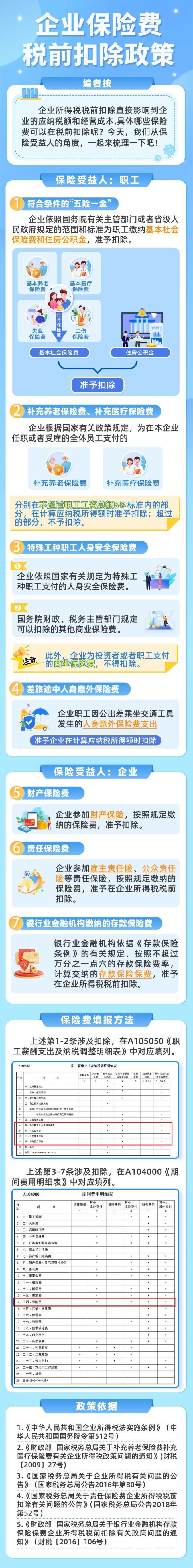 匯總！哪些保險(xiǎn)費(fèi)可以在企業(yè)所得稅稅前扣除？