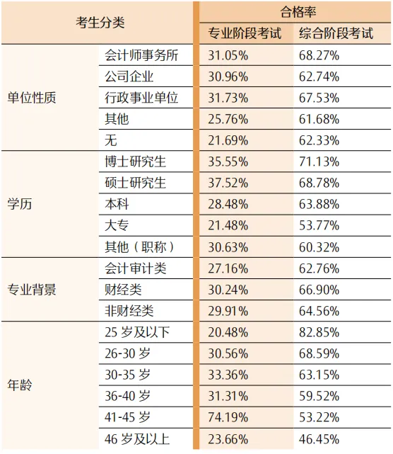 中注協(xié)23年注會考試分析報告