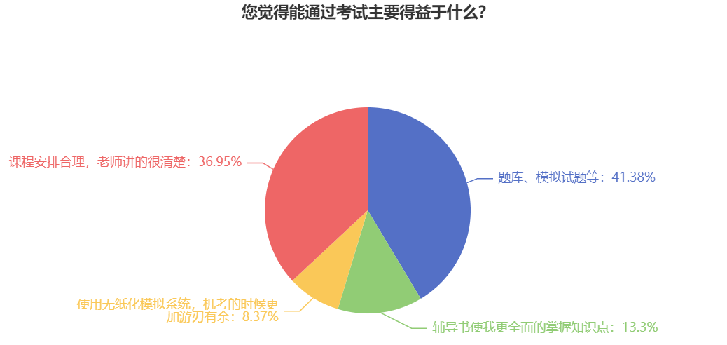 備考2025初級(jí)會(huì)計(jì)職稱考試 什么更重要？各科怎么學(xué)？