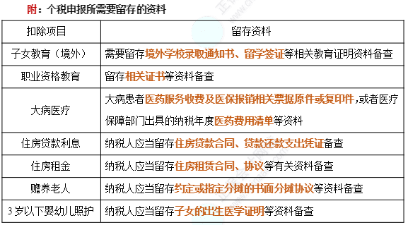 個稅申報所需要留存的資料
