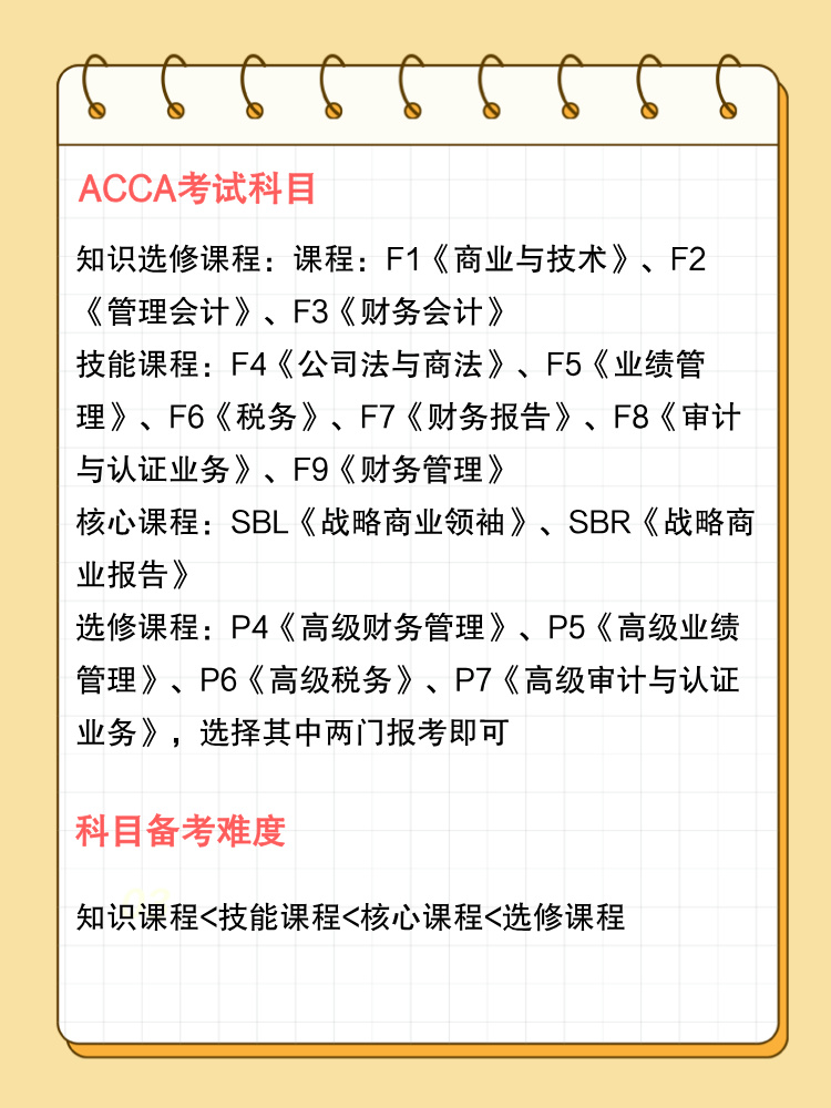 備考ACCA前請(qǐng)先了解這些！