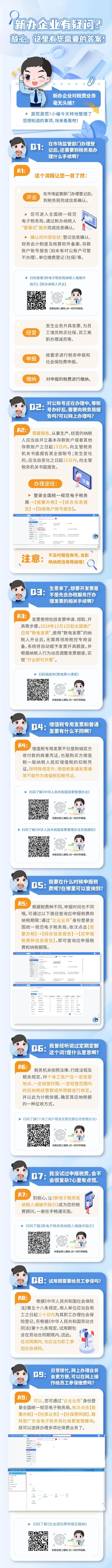新辦企業(yè)有疑問(wèn)？這里有您需要的答案！