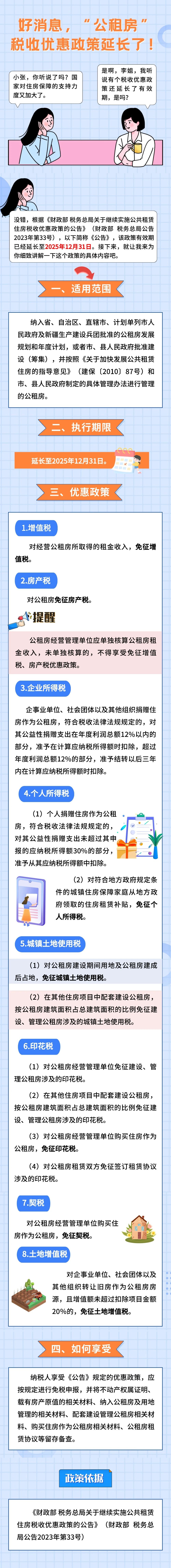公租房稅收優(yōu)惠政策延長至2025年12月31日！