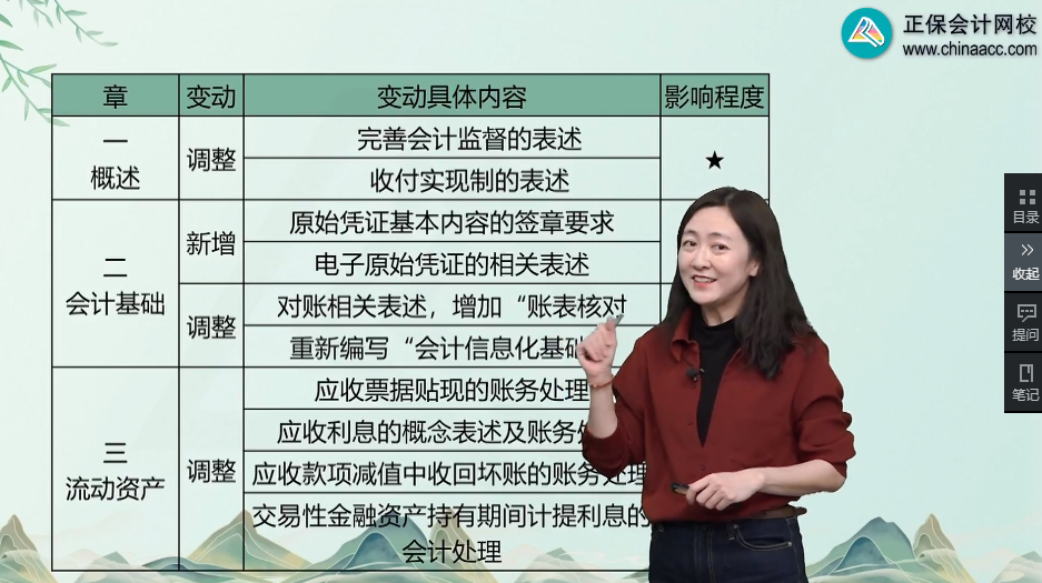 馮雅竹老師：一表梳理2025年初級會計實務(wù)教材變動