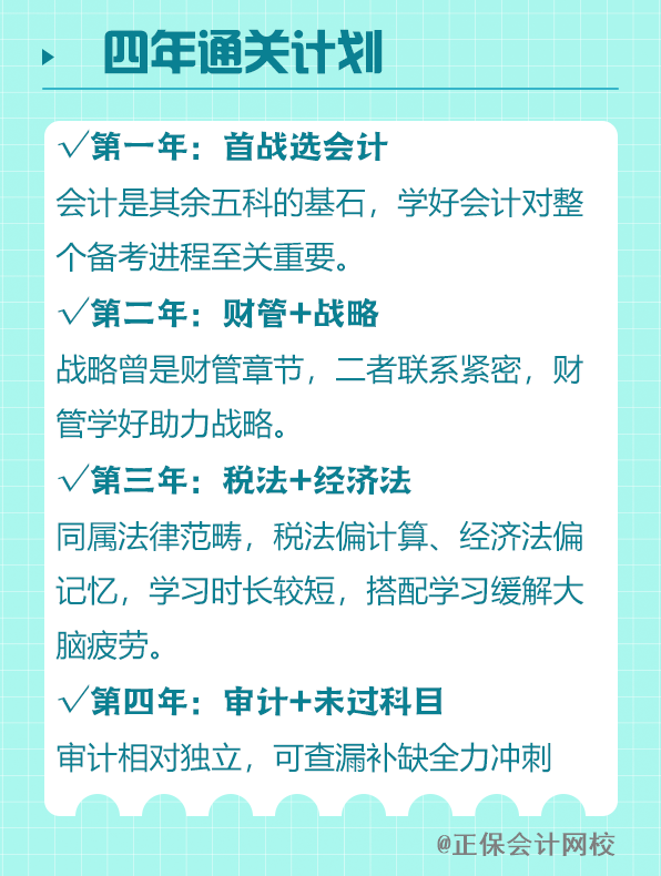 四年通關(guān)計(jì)劃
