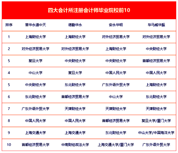 揭秘四大最想招的員工類型！