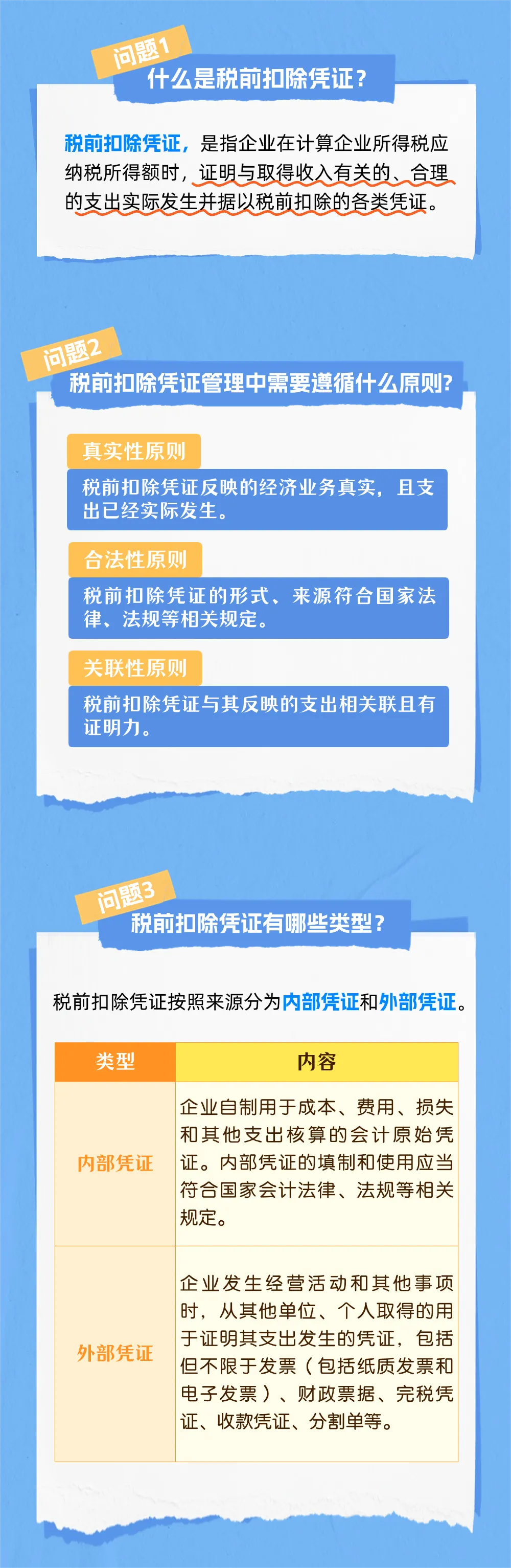 企業(yè)所得稅稅前扣除憑證重要知識點(1)(1)