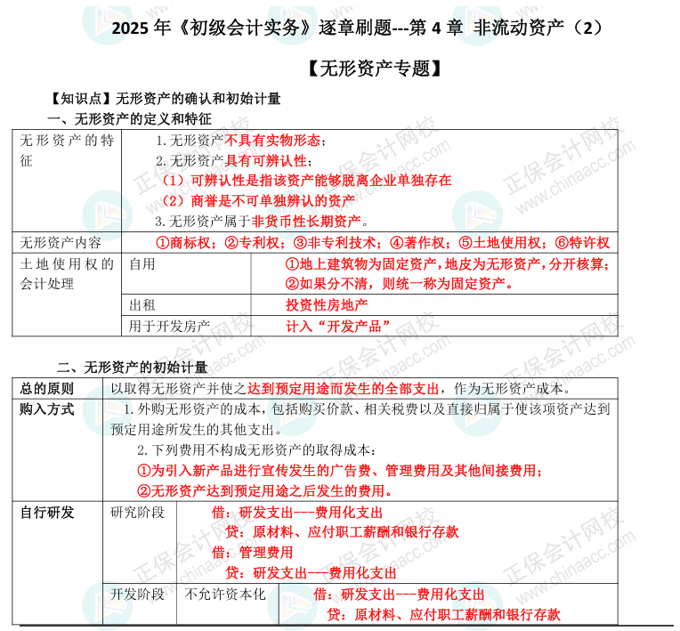 【刷題講義】高志謙初級(jí)會(huì)計(jì)實(shí)務(wù)逐章刷題講義-第五刷 無(wú)形+投房