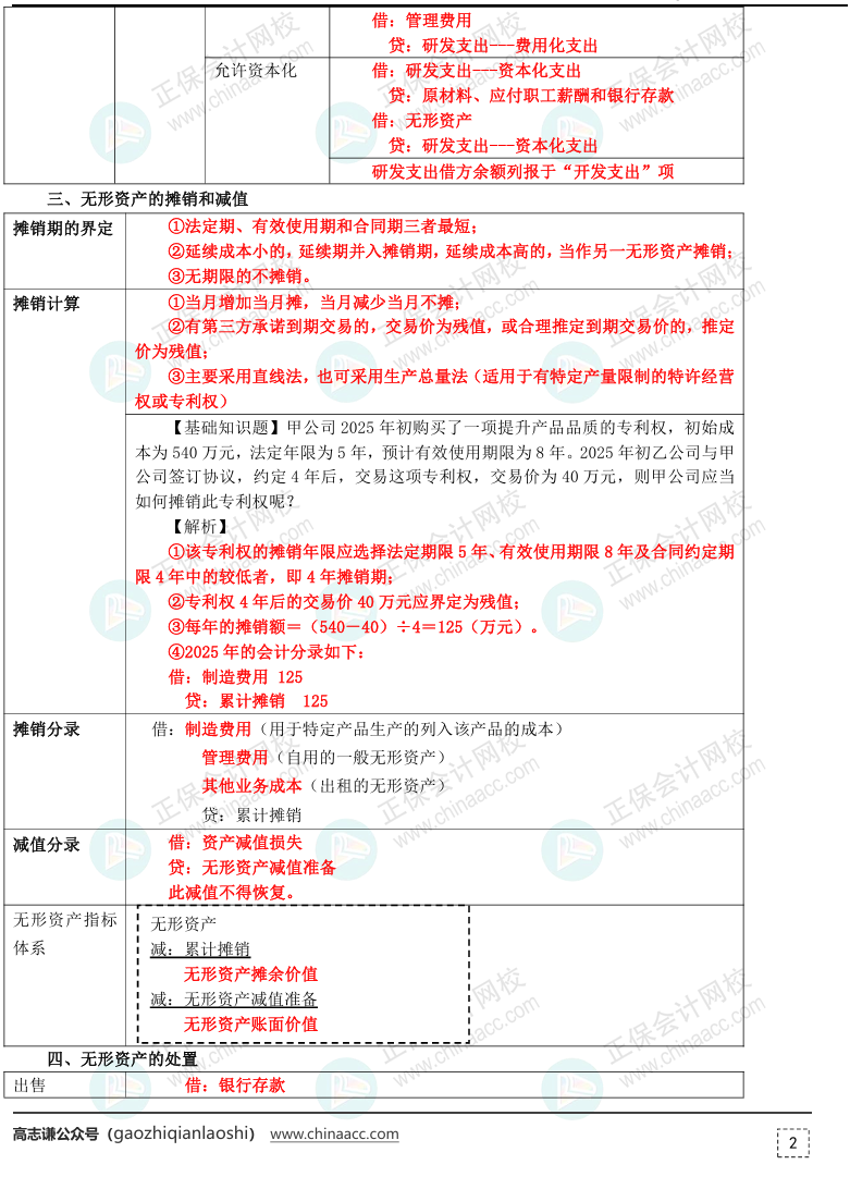 【刷題講義】高志謙初級(jí)會(huì)計(jì)實(shí)務(wù)逐章刷題講義-第五刷 無(wú)形+投房