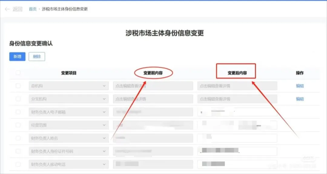 扣繳義務(wù)人收到個(gè)稅異議申訴后如何處理？