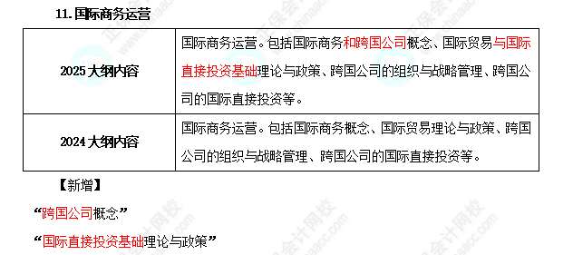 2025年高級(jí)經(jīng)濟(jì)師工商管理考試大綱變化對(duì)比