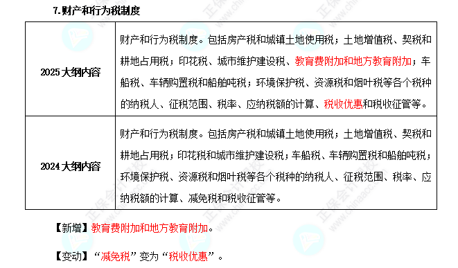 2025年高級經濟師財政稅收考試大綱變化對比