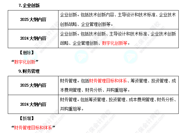 2025年高級(jí)經(jīng)濟(jì)師工商管理考試大綱變化對(duì)比