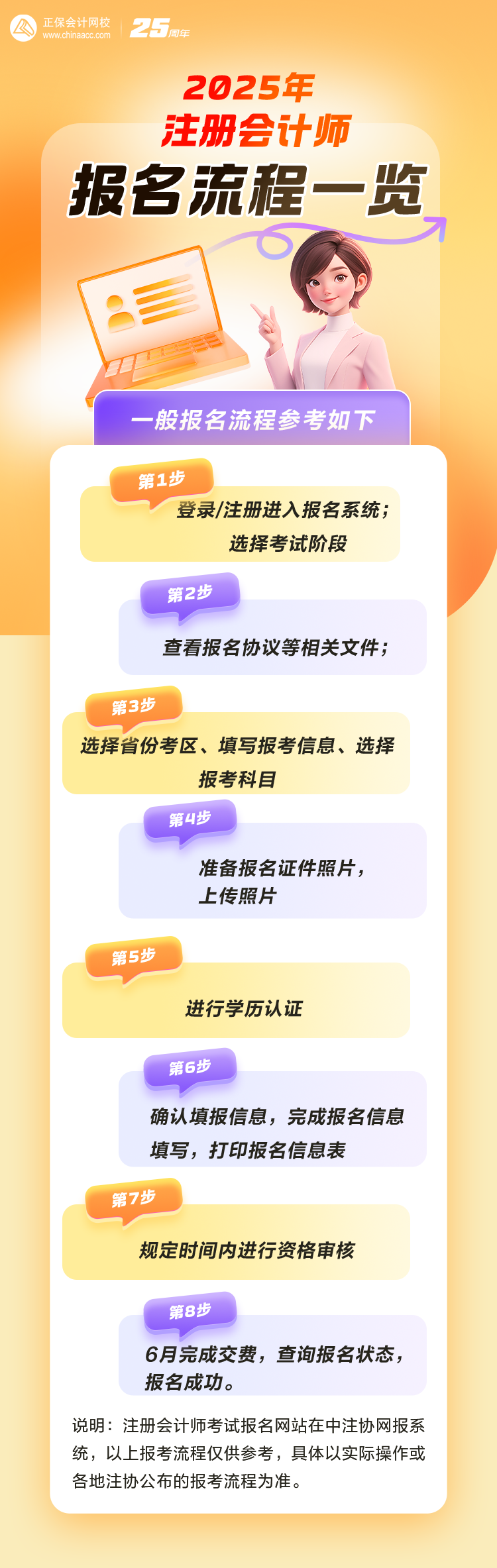 注會報名流程