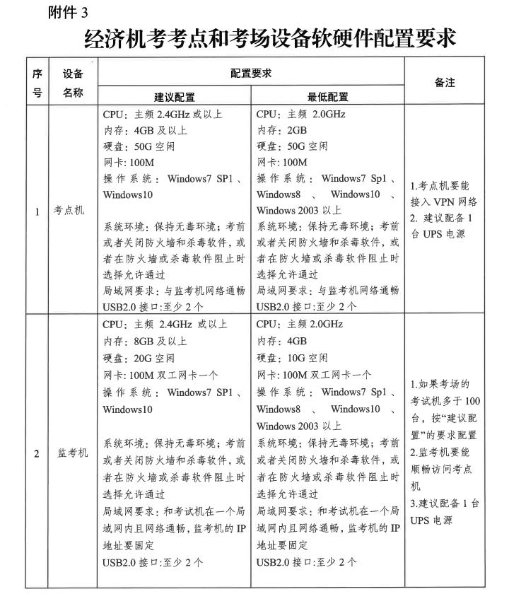 浙江2025年高級經(jīng)濟(jì)師報名時間