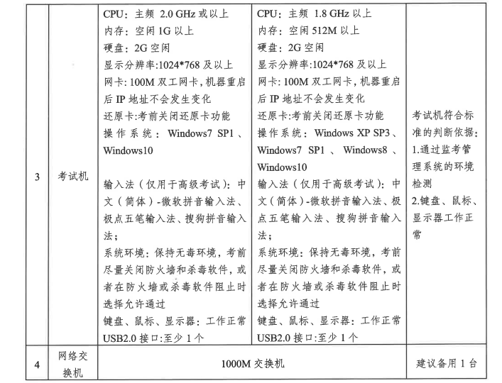 浙江2025年高級經(jīng)濟(jì)師報名時間