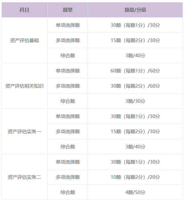 考試題型