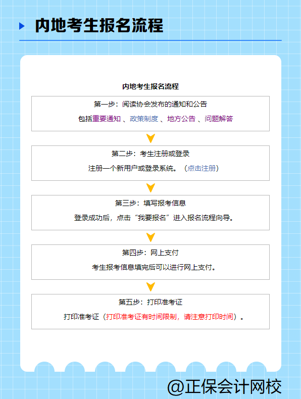注冊會計師報名流程是什么樣的？