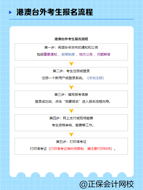 注冊會計師報名流程是什么樣的？