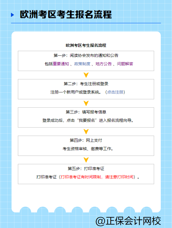 注冊會計師報名流程是什么樣的？