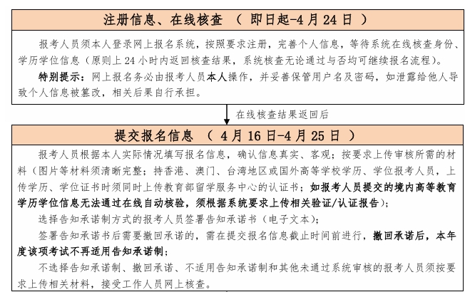 考試報(bào)名流程圖1