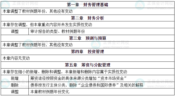 2025年《資產(chǎn)評估相關(guān)知識》教材變動及解讀