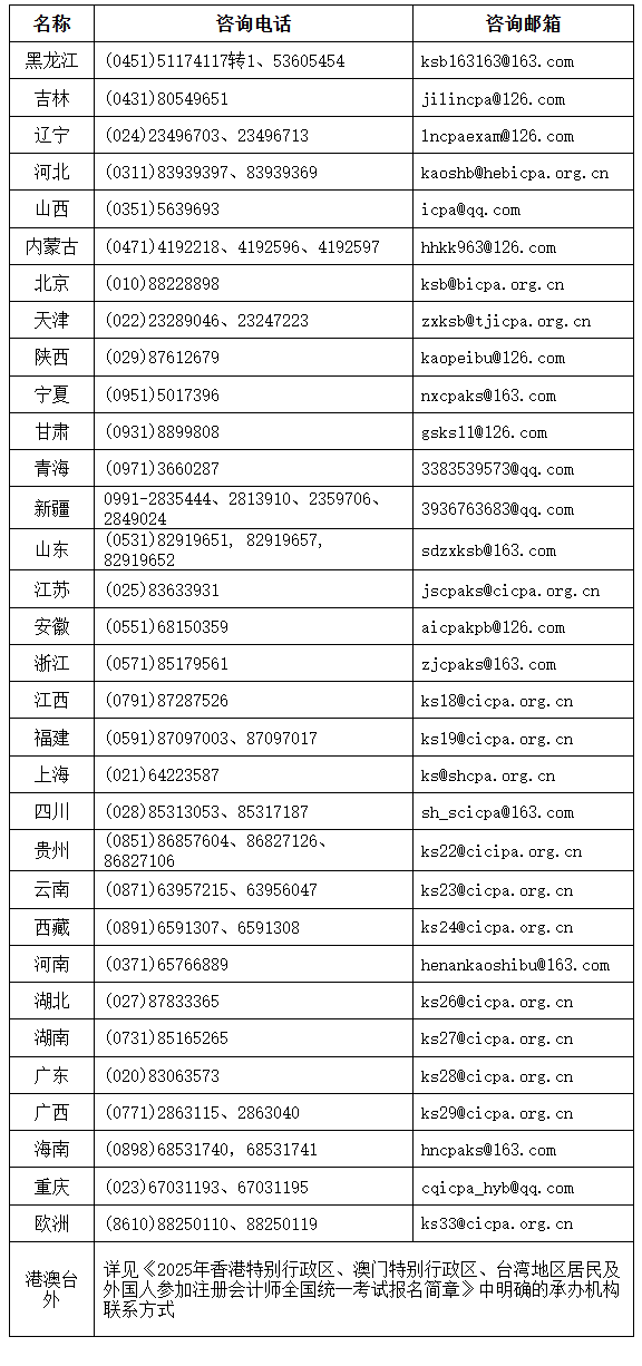 各地聯(lián)系方式
