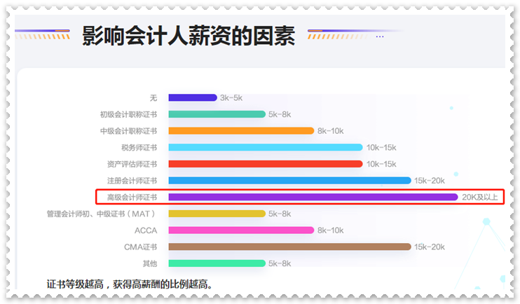 薪資因素