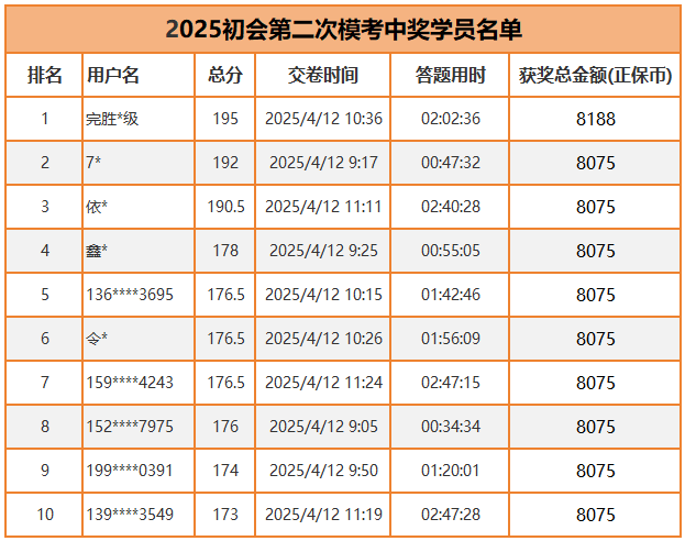 2025初會第二次?？贾歇剬W(xué)員名單