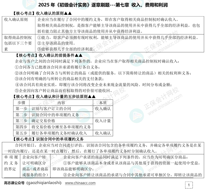 【刷題講義】高志謙初級會計(jì)實(shí)務(wù)逐章刷題講義-第八刷 收入、費(fèi)用和利潤