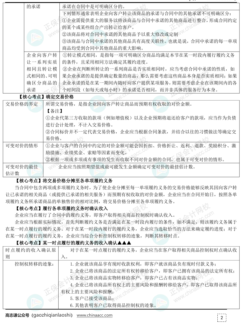 【刷題講義】高志謙初級會計(jì)實(shí)務(wù)逐章刷題講義-第八刷 收入、費(fèi)用和利潤