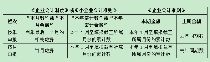 企業(yè)會計