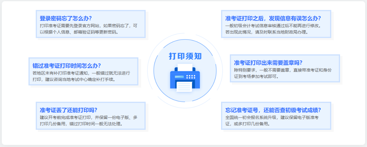 常見問題