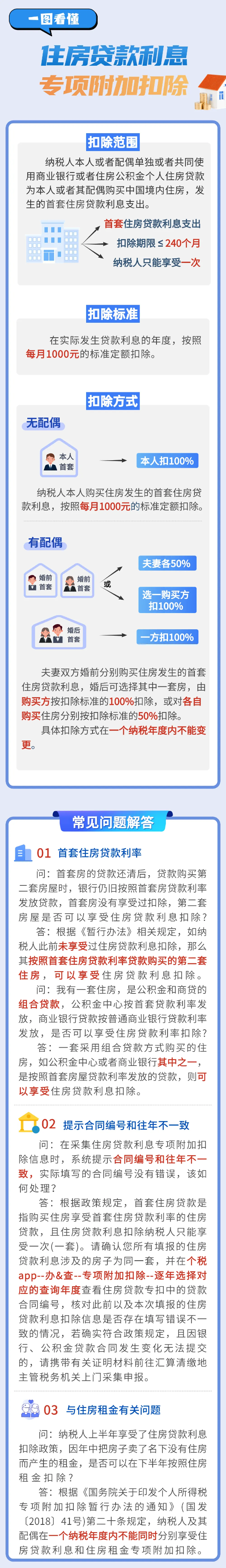 50%還是100%？一圖看懂住房貸款利息專項(xiàng)附加扣除！