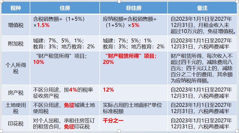 個(gè)人租房給企業(yè)如何納稅