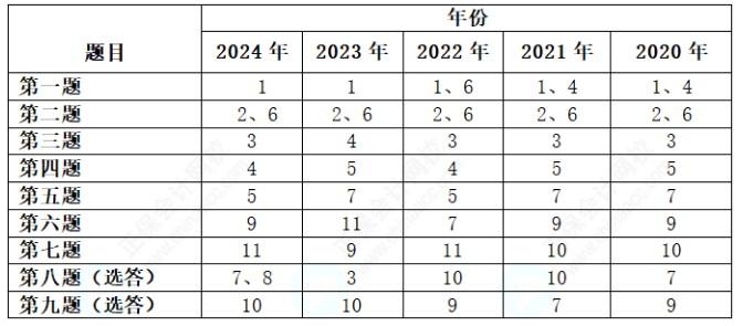 搜狗高速瀏覽器截圖20250421142303