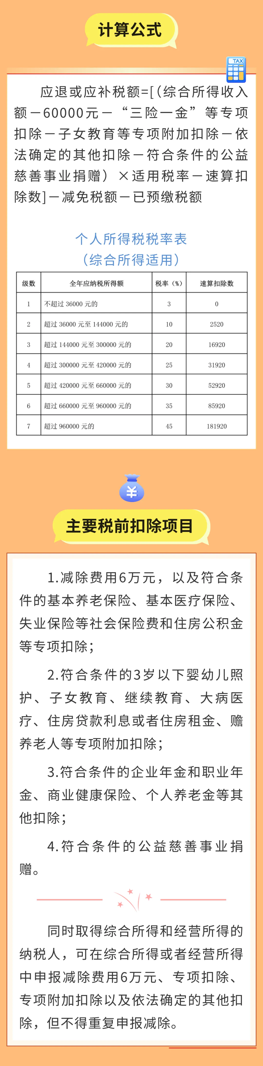 收藏！個稅年度匯算常見退稅情形