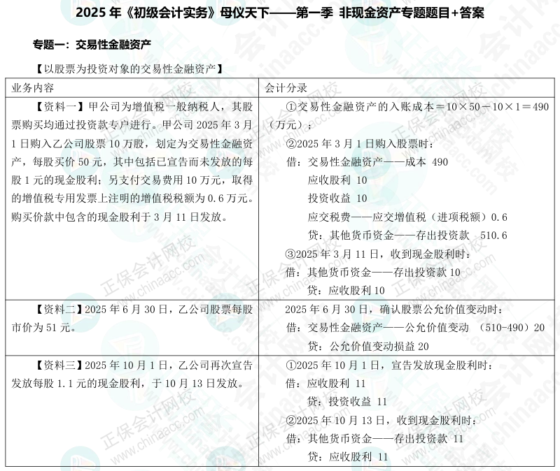 【答案下載】2025年《初級會計實務(wù)》母儀天下第一季-非現(xiàn)金資產(chǎn)專題